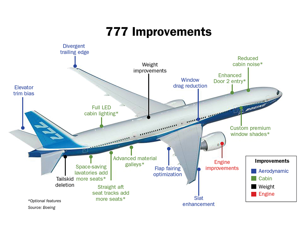 A fejlesztésekben érintett pontok infografikán. (Forrás: Boeing Company) | © AIRportal.hu