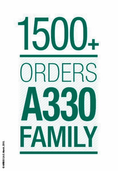 Az Airbus másfél ezret meghaladó A330 rendelésállományát hirdető plakátja. (Forrás: Airbus) | © AIRportal.hu