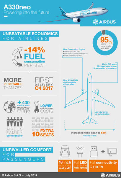 Az A330neo újításai és jellemzői infografikán. (Forrás: Airbus) | © AIRportal.hu