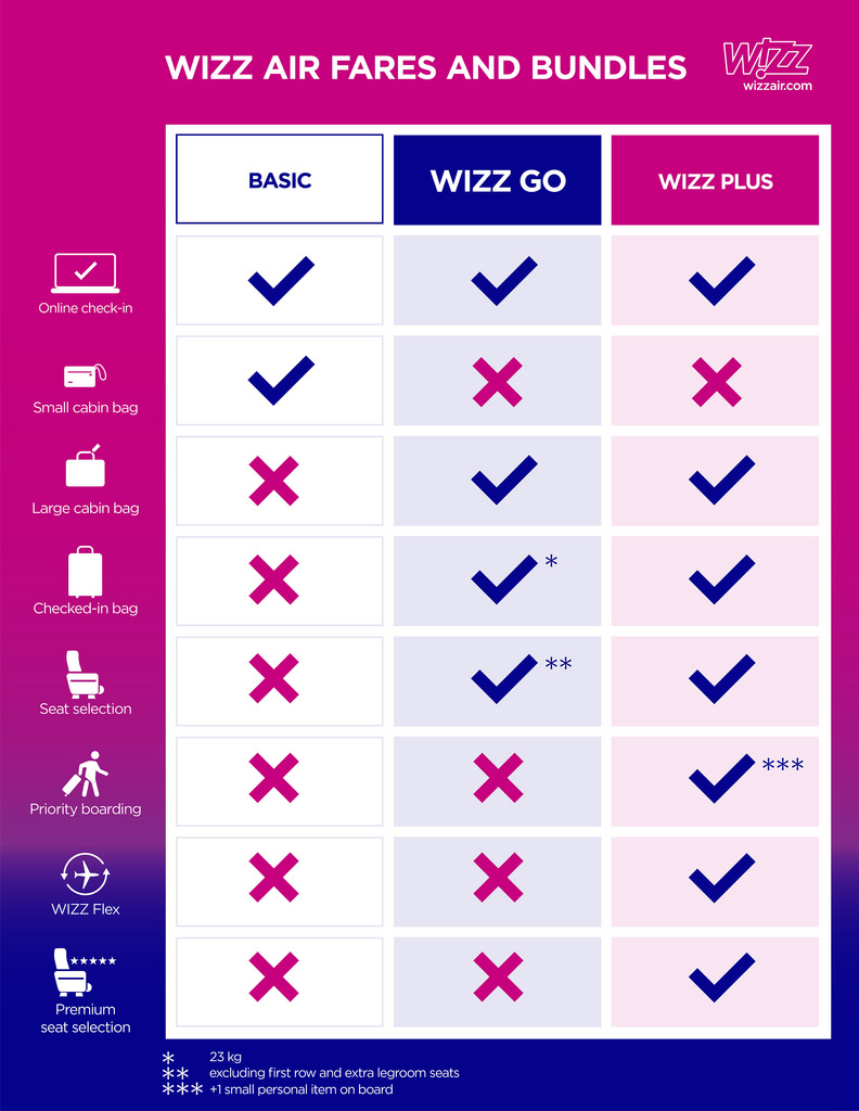 Grafika: Wizz Air | © AIRportal.hu