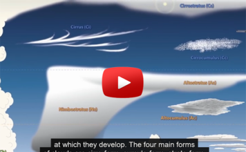 Ma is tanultam valamit: Felhőtípusok