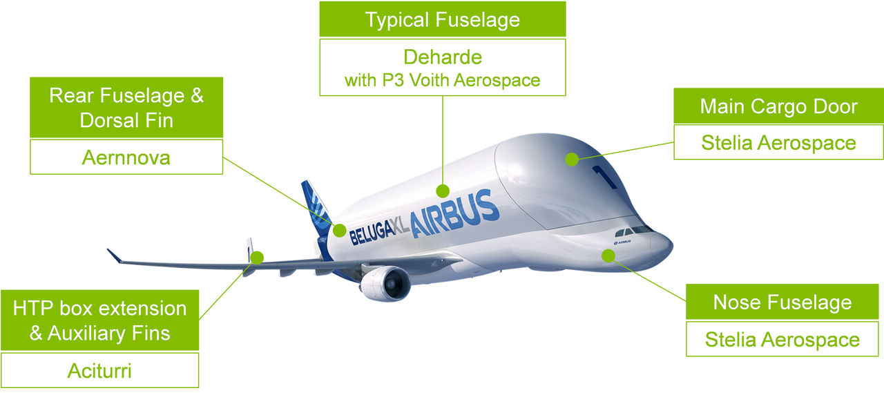 Beluga XL infografika Forrás: Airbus | © AIRportal.hu