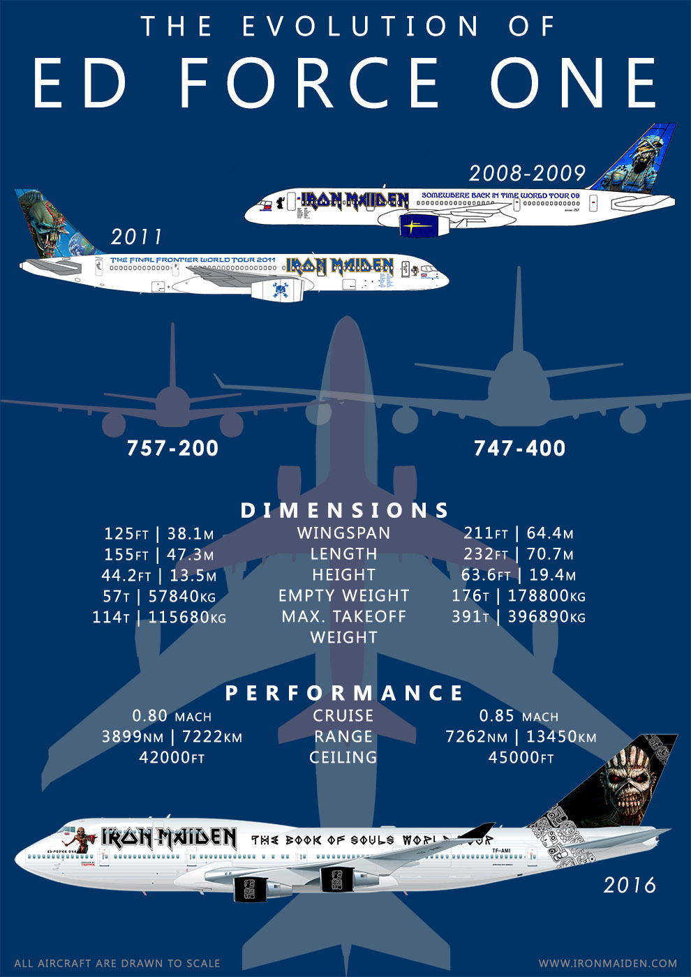 Az együttes által használt repülőgépek "evolúciója". (Forrás: Iron Maiden) | © AIRportal.hu